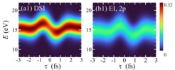 Streaking spectrograms for time-resolved correlated electron emission from helium (Jiang et al., Phys.Rev.Lett. 133, 163201 (2024)