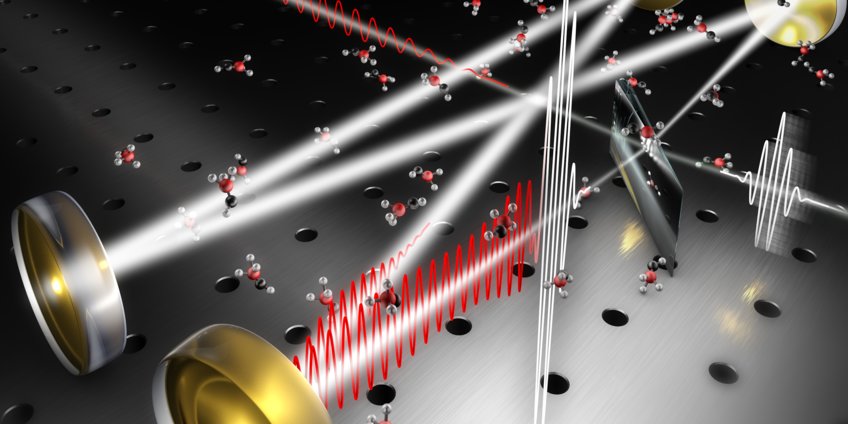 Field-resolved spectroscopy and cavity enhancement Graphic showing how a broadband mid-infrared femtosecond enhancement cavity is used for field-resolved spectroscopy of gases.